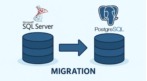 Complete Guide to SQL Server